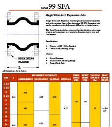 Expansion Joints | MCL